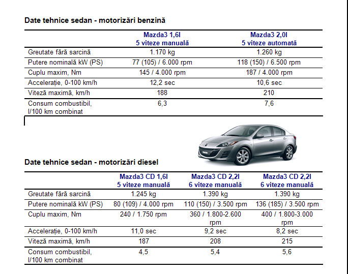 Motorizari Diesel Mazda3