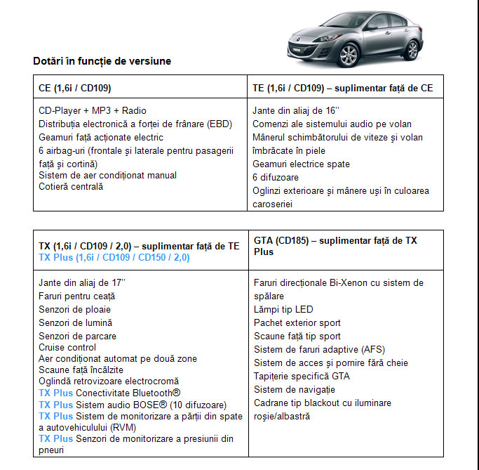 Dotari Mazda3