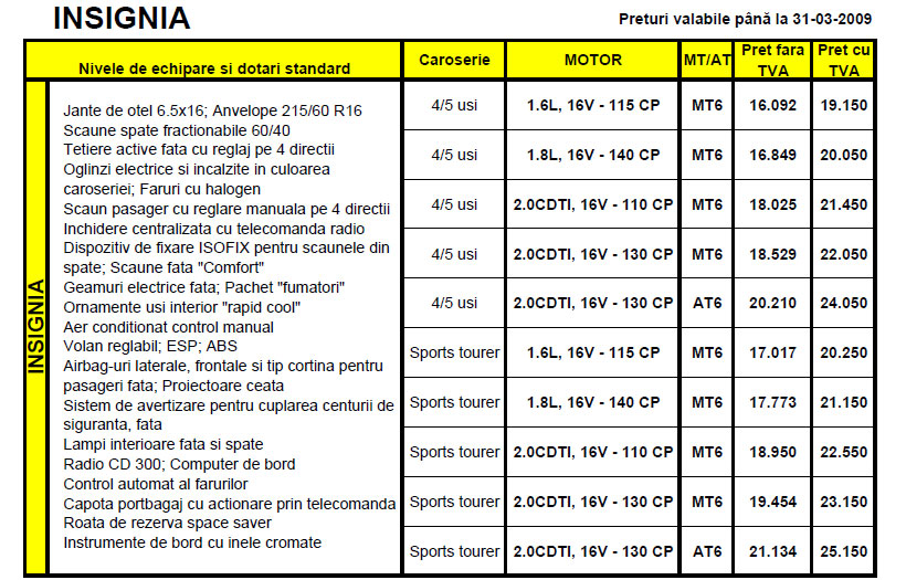 Preturi de baza Opel Insignia